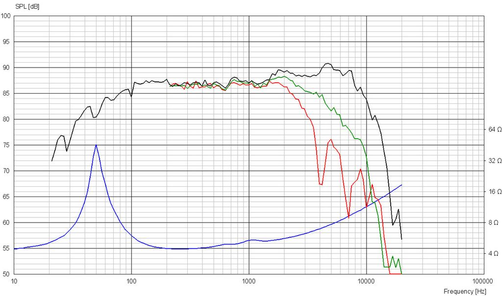 Scan-Speak - 5" Revelator Woofer - 15W/4531G00