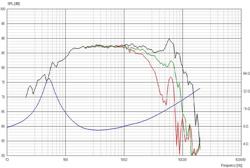 Scan-Speak - 5" Discovery Mid-Woofer - 15W/8434G00
