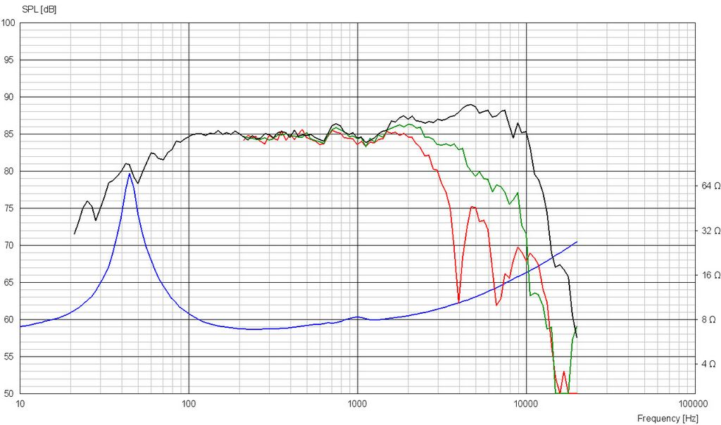 Scan-Speak - 5" Revelator Mid-Woofer - 15W/8530K00