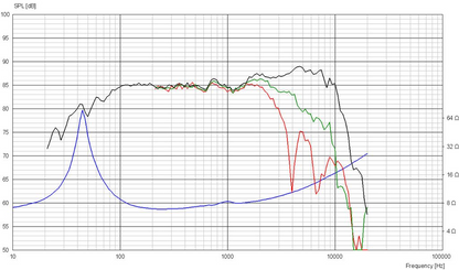 Scan-Speak - 5" Revelator Mid-Woofer - 15W/8530K00
