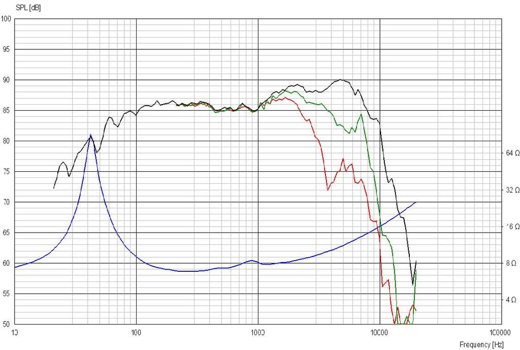 Scan-Speak - 5" Revelator Mid-Woofer - 15W/8531K00