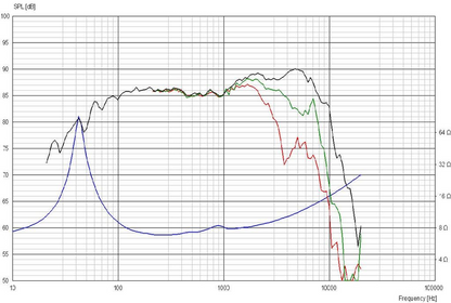Scan-Speak - 5" Revelator Mid-Woofer - 15W/8531K00
