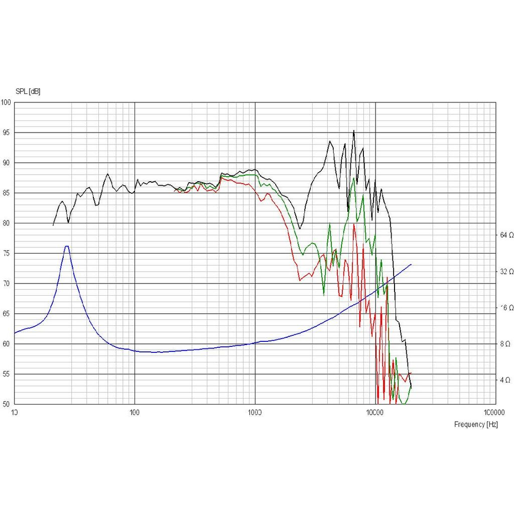 Scan-Speak - 10" Revelator Woofer - 26W/8867T00