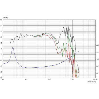 Scan-Speak - 10" Revelator Woofer - 26W/8867T00
