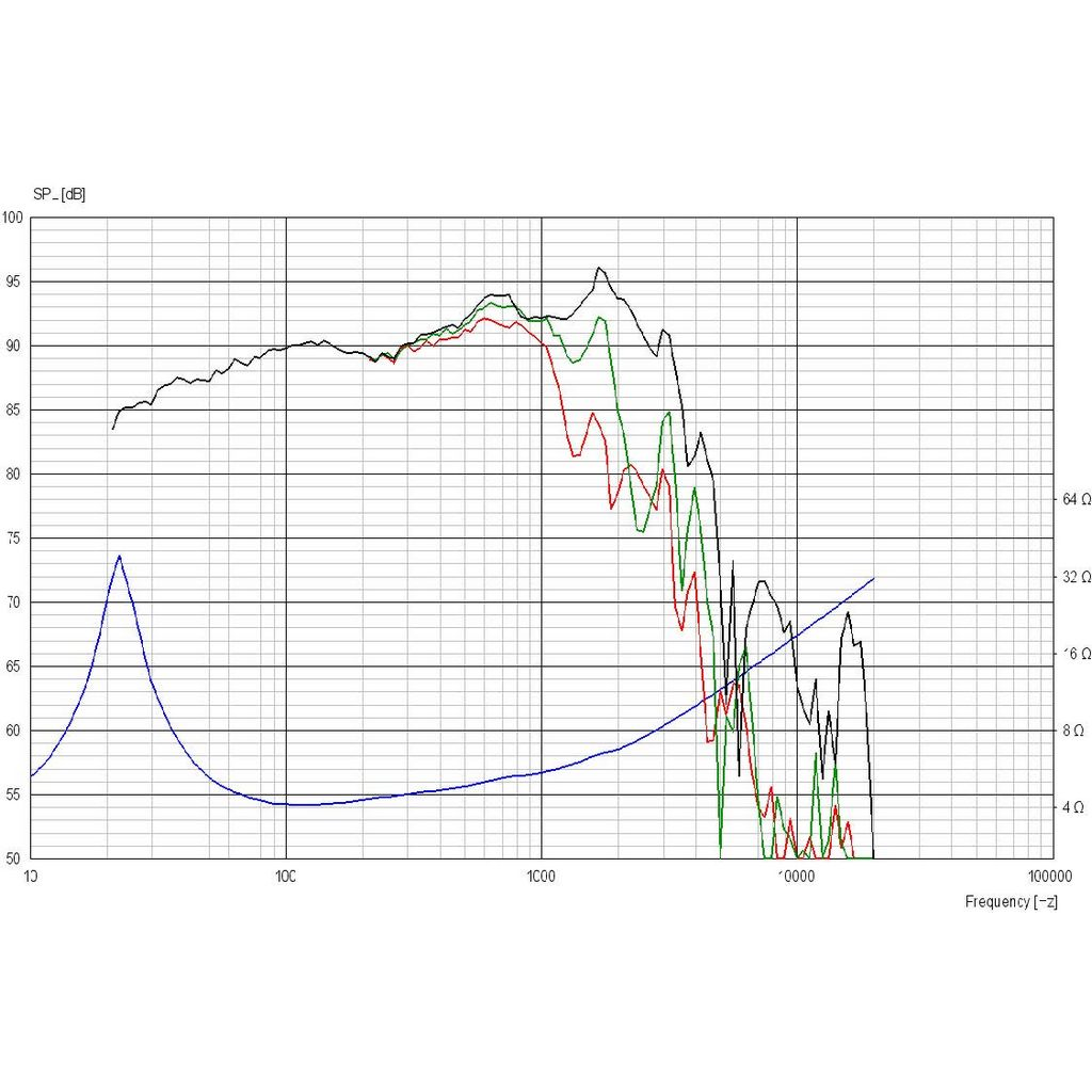 Scan-Speak - 13" Revelator Subwoofer - 32W/4878T00