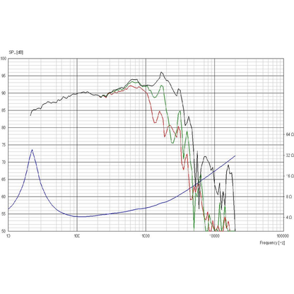 Scan-Speak - 13" Revelator Subwoofer - 32W/4878T00