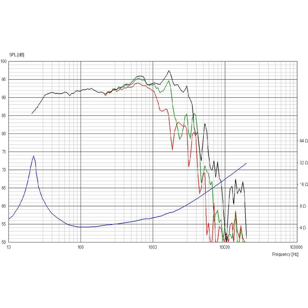Scan-Speak - 13" Revelator Woofer - 32W/4878T01
