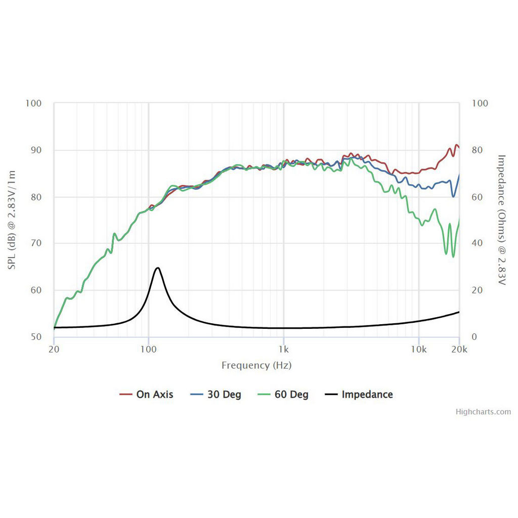 Peerless - 2" Full Range Driver - ANC-50N25AL04-04