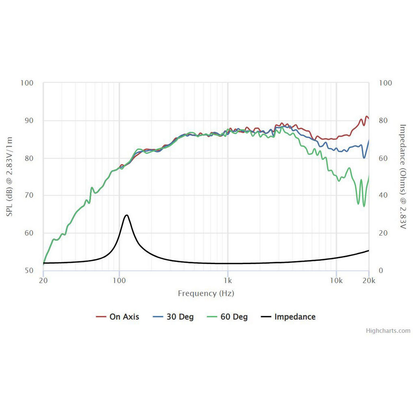 Peerless - 2" Full Range Driver - ANC-50N25AL04-04