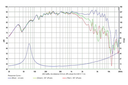 SB Audience - 8" Bianco Mid-Woofer - BIANCO-8MW250