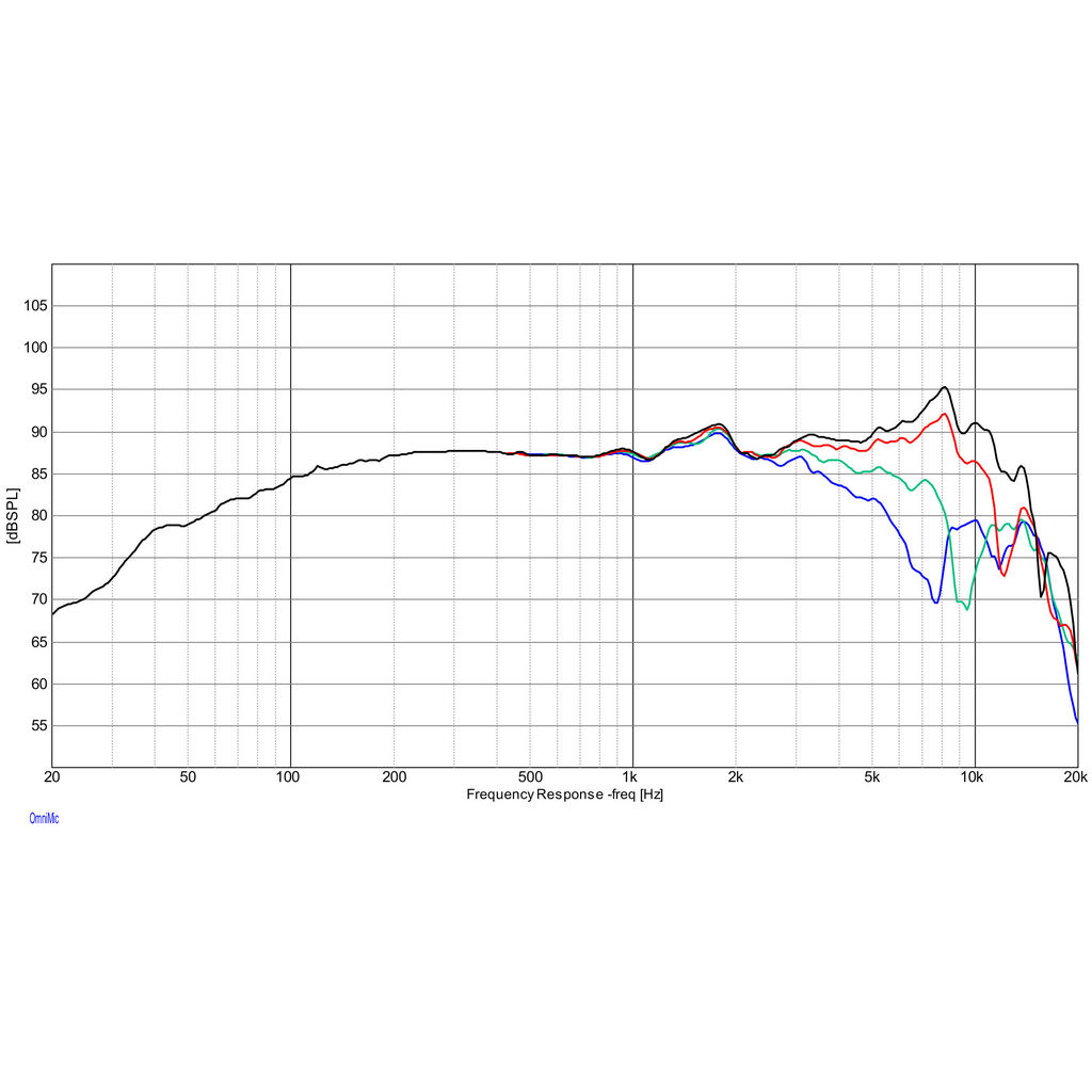 Dayton Audio - 4½" Mid-Woofer Carbon Fibre - CF120-4