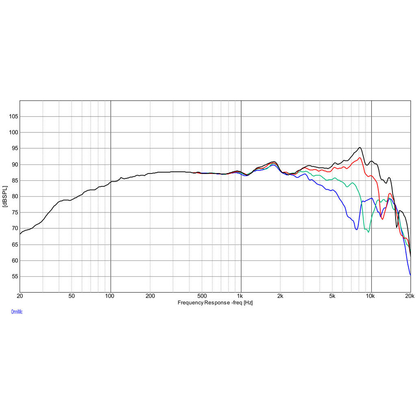 Dayton Audio - 4½" Mid-Woofer Carbon Fibre - CF120-4