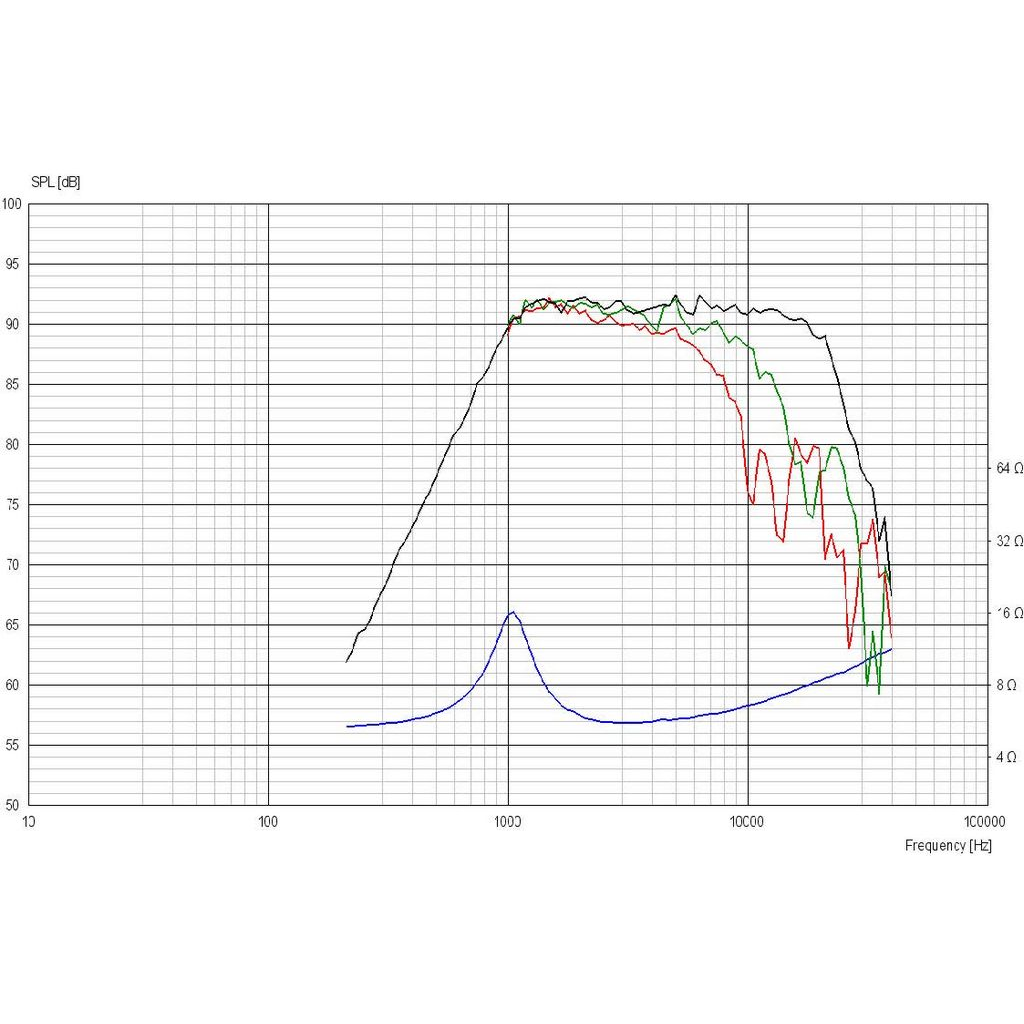 Scan-Speak - 1" Discovery Dome Tweeter - D2606/920000