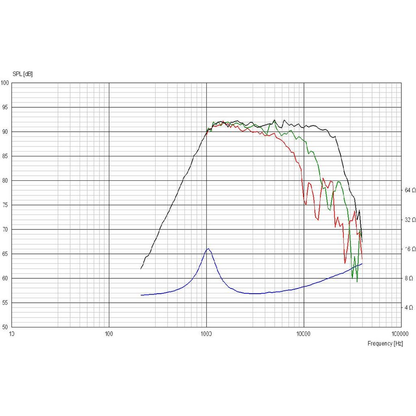 Scan-Speak - 1" Discovery Dome Tweeter - D2606/920000