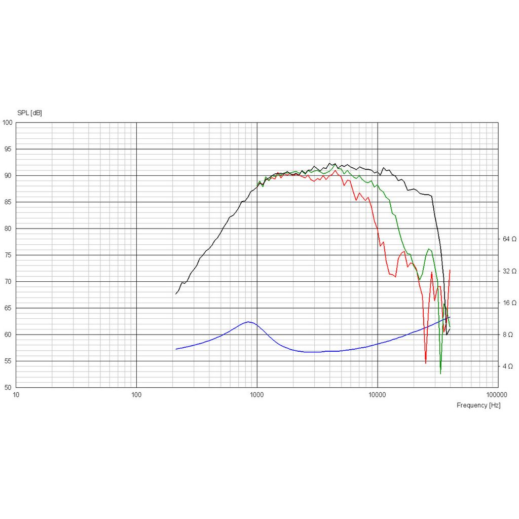 Scan-Speak - 1" Discovery Dome Tweeter - D2606/922000
