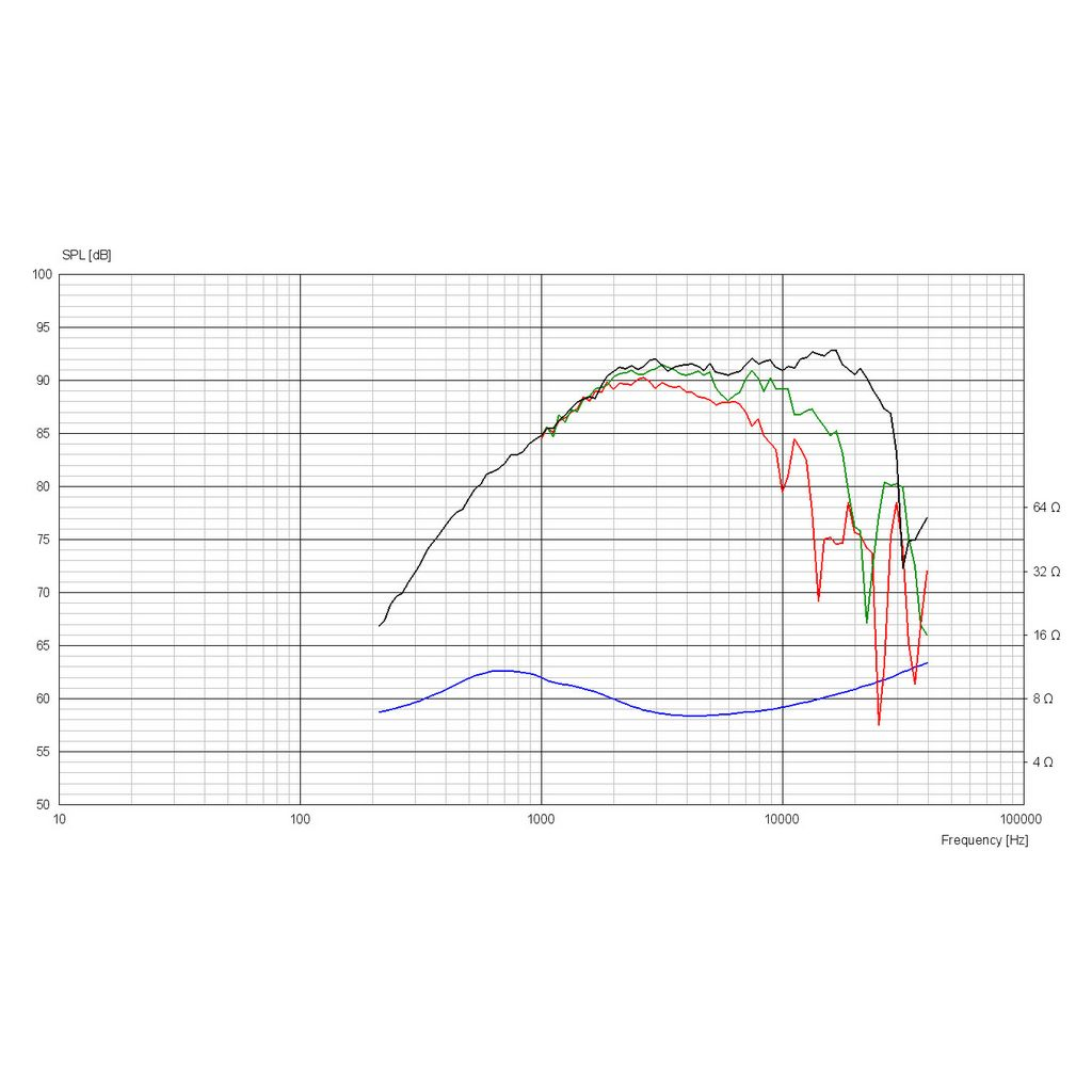 Scan-Speak - 1" Discovery Dome Tweeter - D2608/913000
