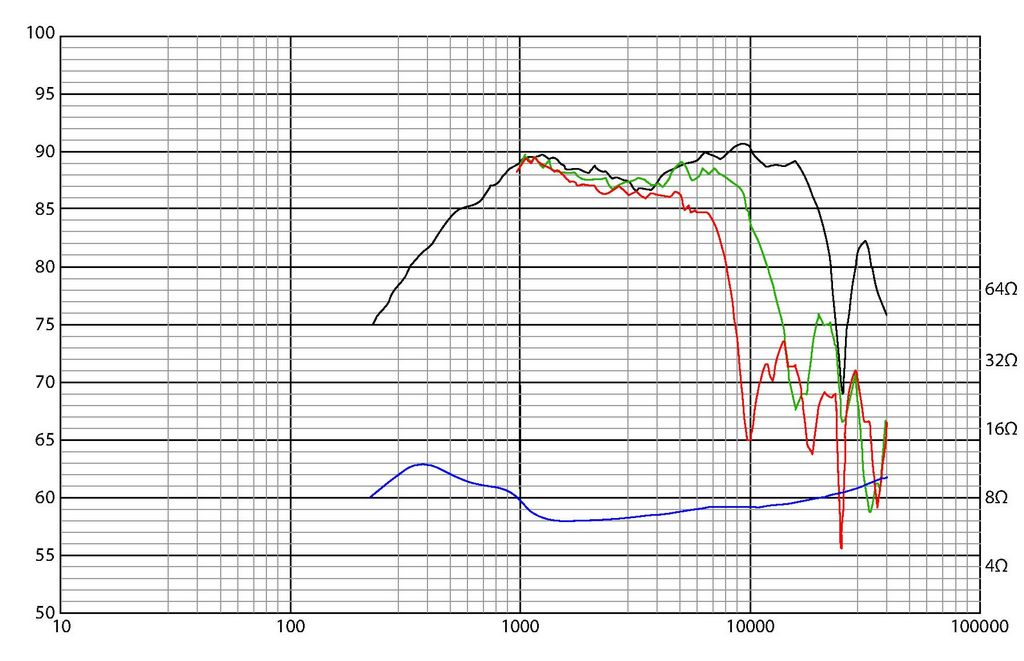 Scan-Speak - 1½" Classic Midrange - D3806/820000