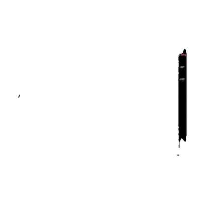 Dayton Audio - Test System - DATS-V3