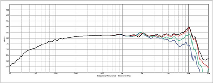 Dayton Audio - 3" Full Range Driver - DS90-8