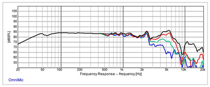 Dayton Audio - 5½" Esoteric Woofer - ES140TIA-8