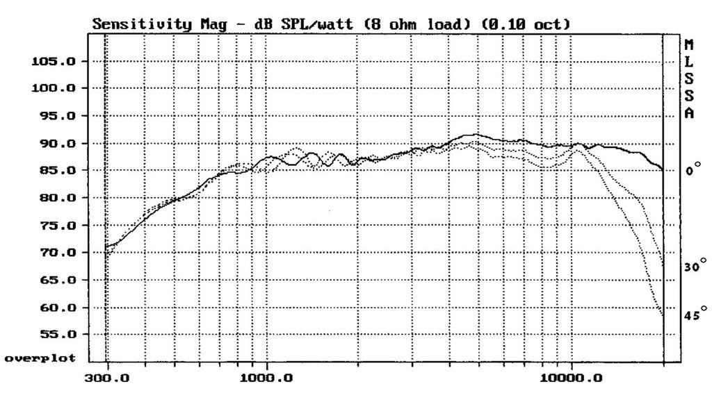 Morel - 1⅛" Dome Tweeter 8 Ohm - ET448