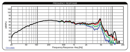 Dayton Audio - 6½" Woofer Glass Fibre - GF180-4