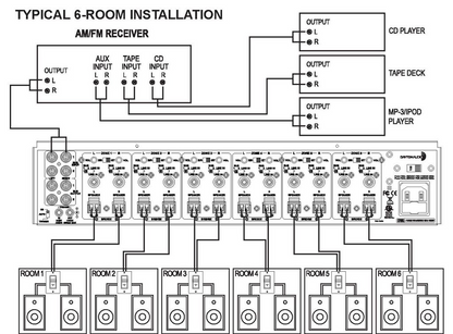 Dayton Audio - 12-Channel Class-D Multi-Zone Amplifier - MA1260