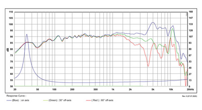 SB Acoustics - 7.5" Satori TeXtreme Mid-Woofer - MW19TX-8