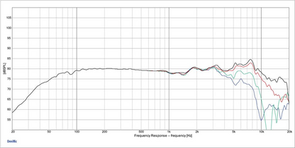 Dayton Audio - 3½" Full Range Driver - ND90-8