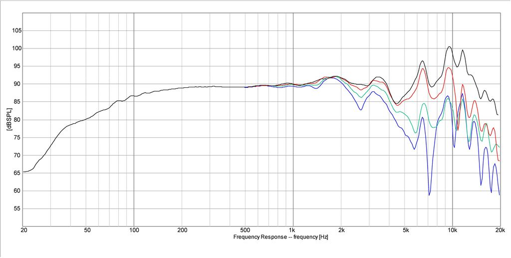 Dayton Audio - 6" Reference Woofer - RS150-8