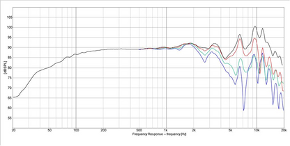 Dayton Audio - 6" Reference Woofer - RS150-8