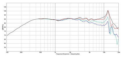 Dayton Audio - 2" Reference Midrange - RS52AN-8