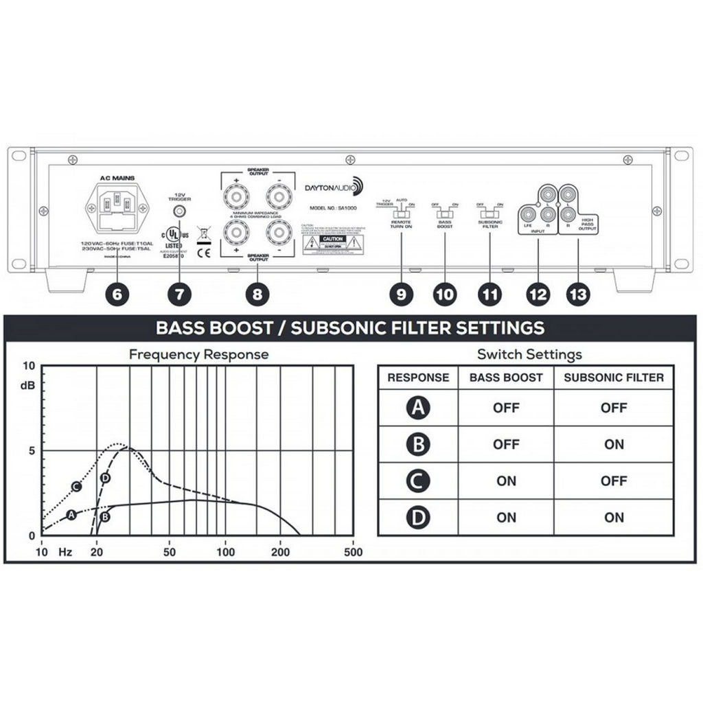 Dayton Audio - Subwoofer Amplifier - SA1000