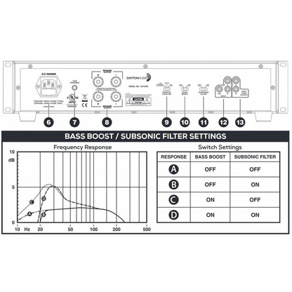Dayton Audio - Subwoofer Amplifier - SA1000