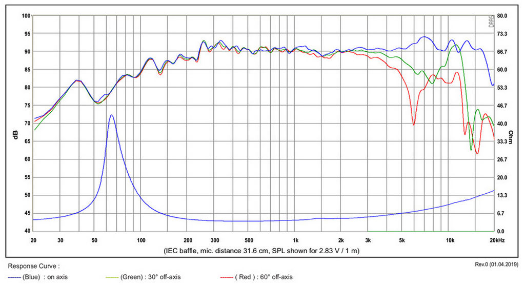 SB Acoustics - 4" MNRX2 Mid-Range - SB12MNRX2-25-4