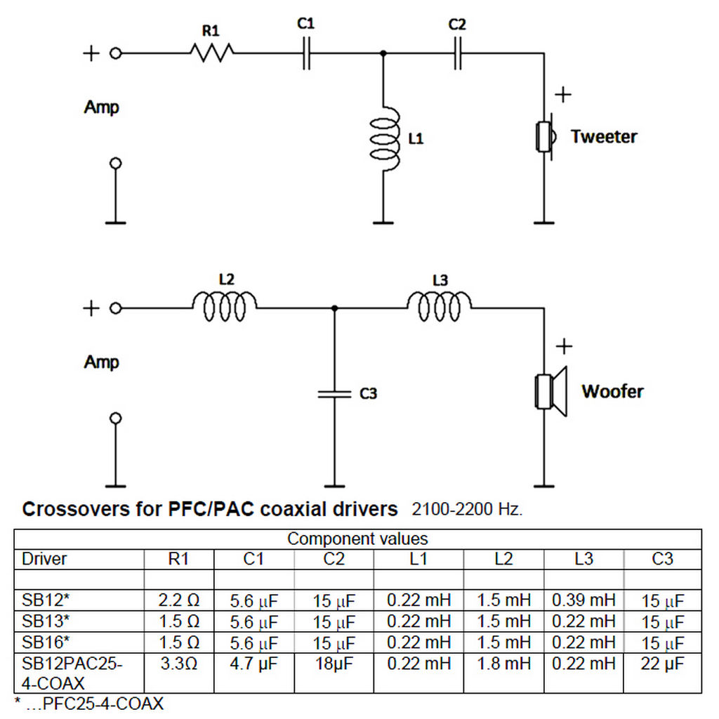 SB Acoustics - 4" PACR Coaxial - SB12PACR25-4-COAX