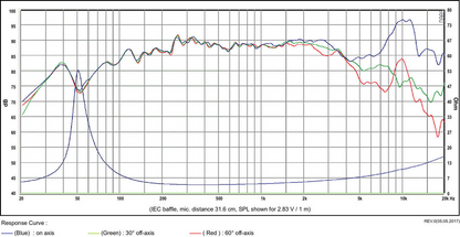 SB Acoustics - 4" PFC Mid-Woofer - SB12PFC25-4