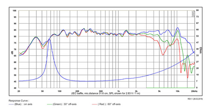 SB Acoustics - 4″ PFCR Mid-Woofer - SB12PFCR25-8