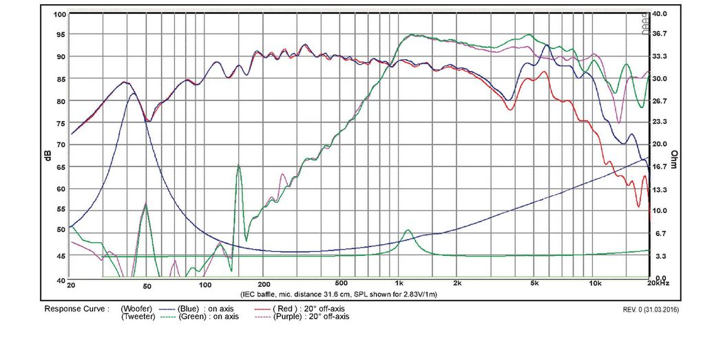 SB Acoustics - 5" PFC Mid-Woofer - SB13PFC25-4-COAX