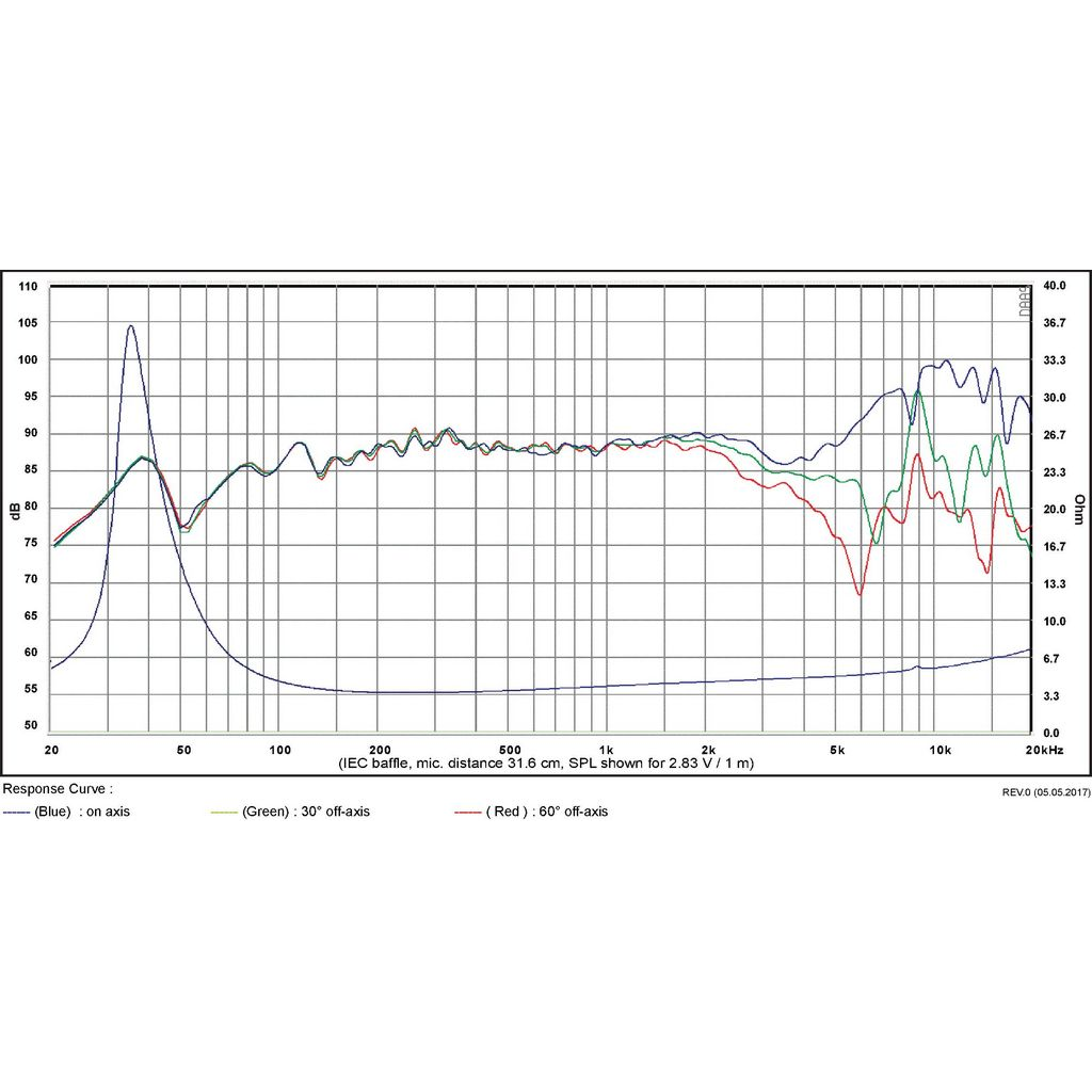 SB Acoustics - 5" CAC Mid-Woofer - SB15CAC30-4