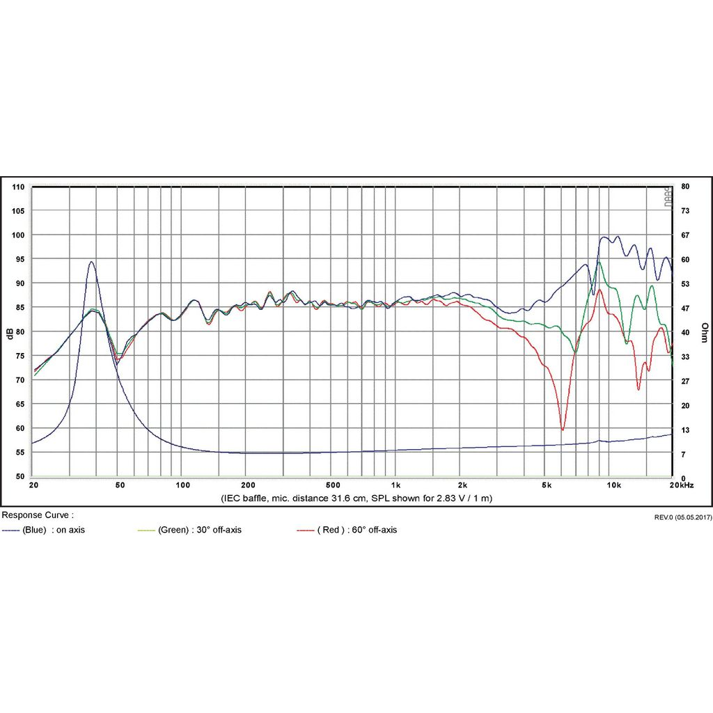 SB Acoustics - 5" CAC Mid-Woofer - SB15CAC30-8