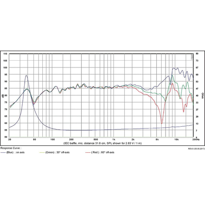 SB Acoustics - 5" CAC Mid-Woofer - SB15CAC30-8