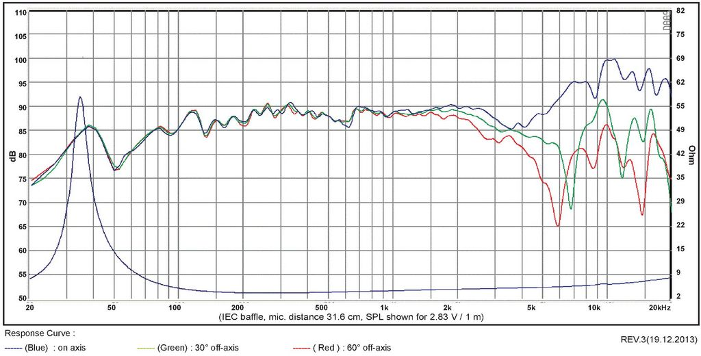 SB Acoustics - 5" NAC Mid-Woofer - SB15NAC30-4