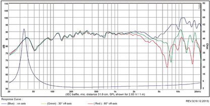 SB Acoustics - 5" NAC Mid-Woofer - SB15NAC30-4
