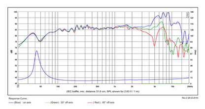 SB Acoustics - 5" NRX2 Mid-Woofer - SB15NRX2C30-8