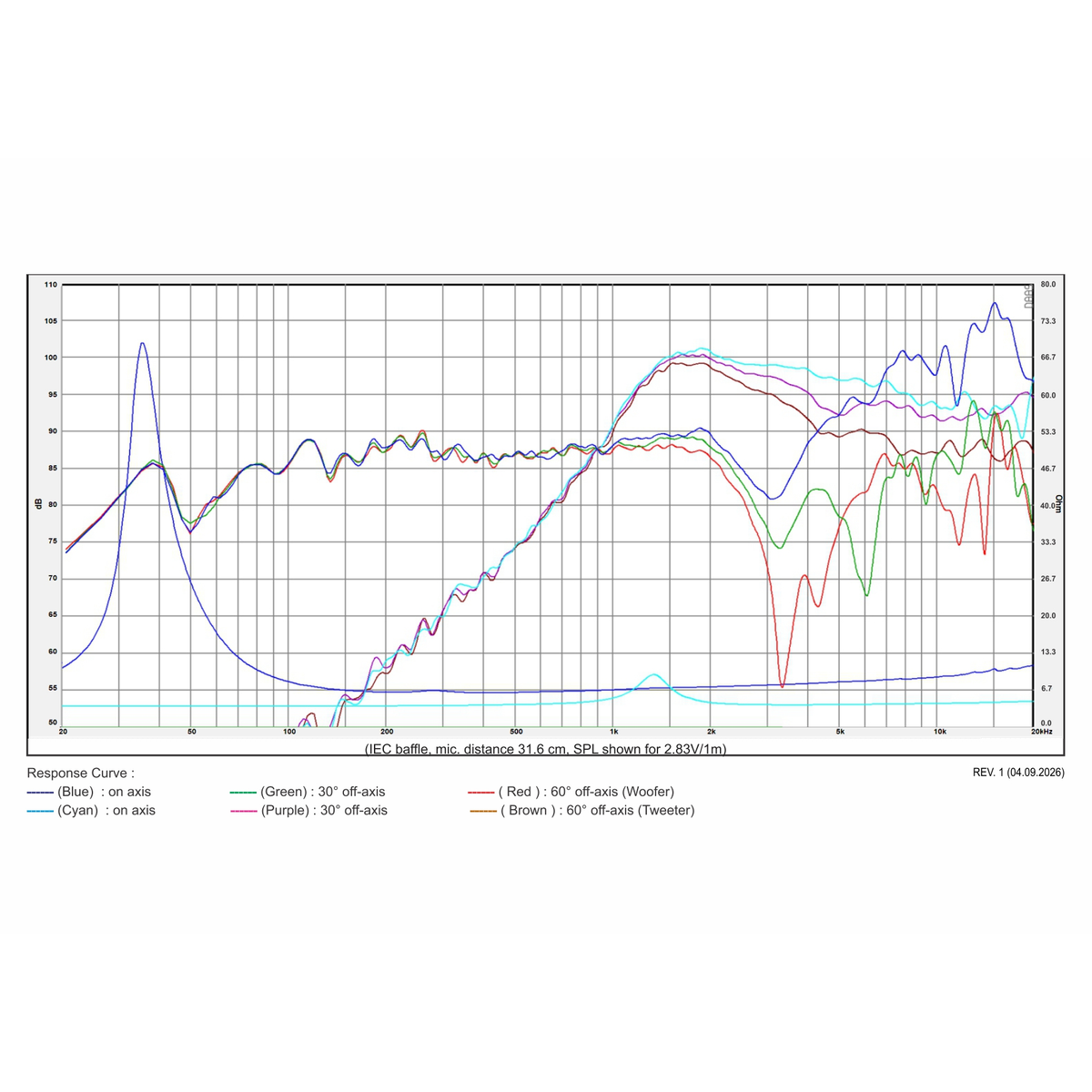 SB Acoustics - 6.5" BAC Coaxial - SB17BAC35-8-COAX