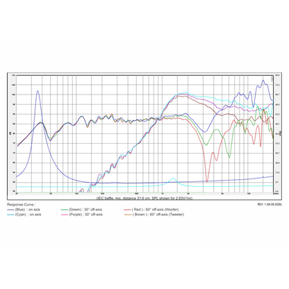 SB Acoustics - 6.5" BAC Coaxial - SB17BAC35-8-COAX