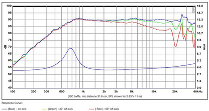 SB Acoustics - 1" ADC Tweeter - SB26ADC-C000-4