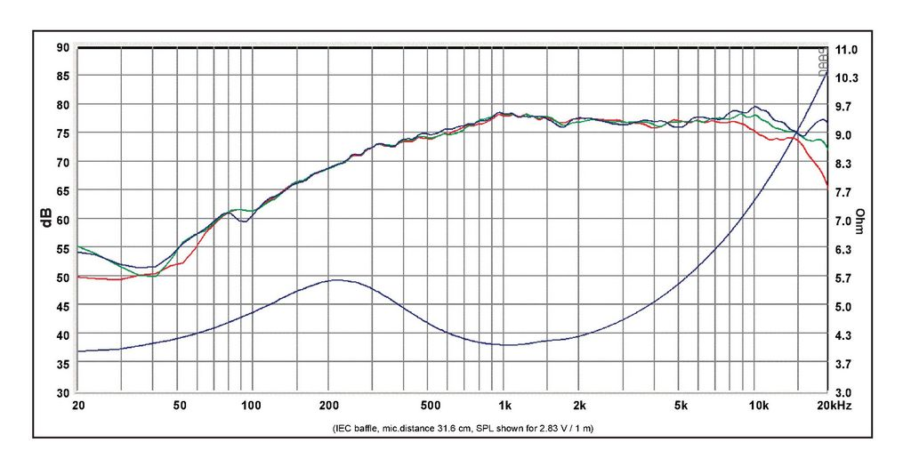 SB Acoustics - 1" WBAC Full Range - SB36WBAC21-4