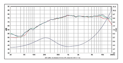 SB Acoustics - 1" WBAC Full Range - SB36WBAC21-4